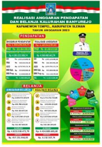 REALISASI ANGGARAN PENDAPATAN DAN BELANJA PEMERINTAH KALURAHAN BANYUREJO TAHUN ANGGARAN 2022